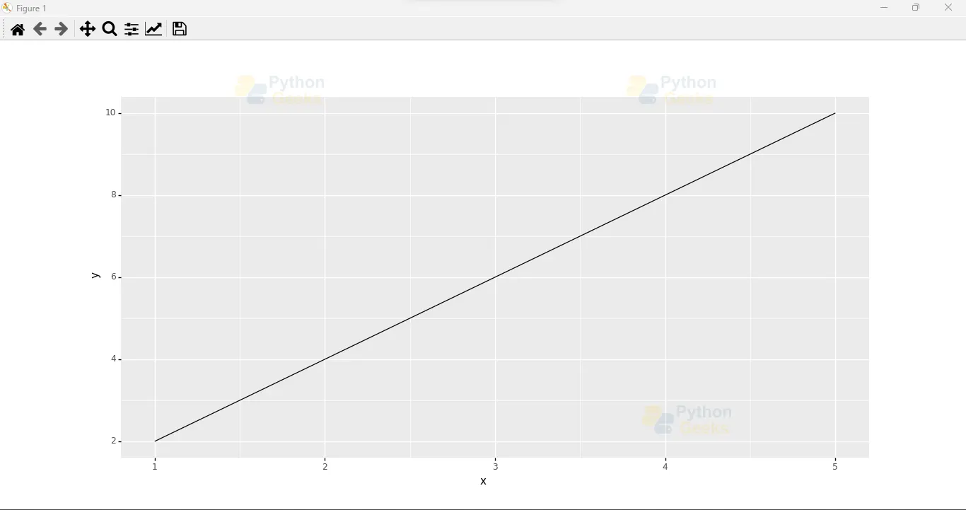 python-using-ggplot-visualizing-data-with-plotnine-python-geeks